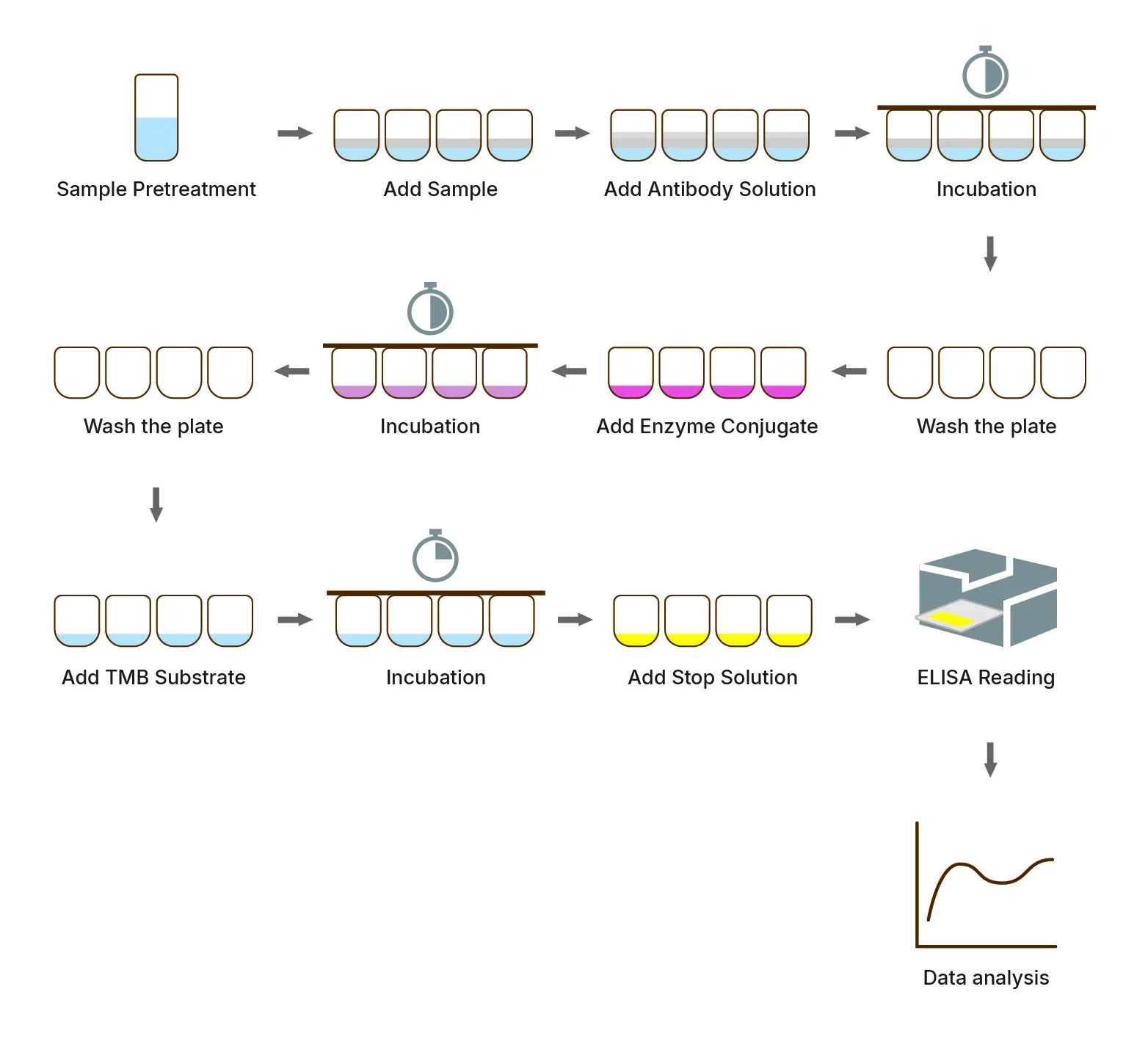 Animal-elisa-competition-method-PI（Finderbio）