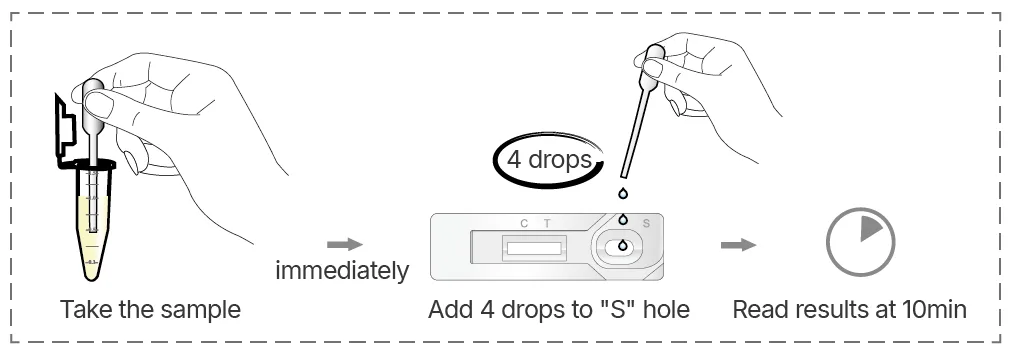 4-drops-test-1