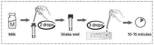 Brucellosis Test for Milk