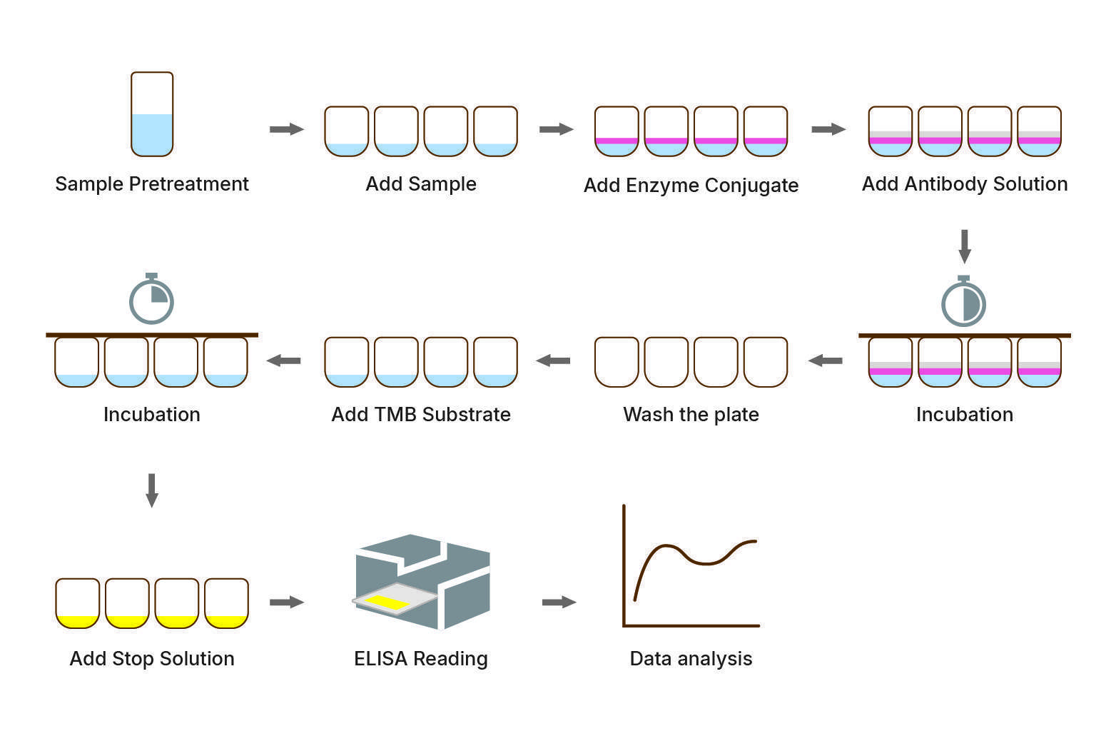 Food Safety elisa Test Method 1