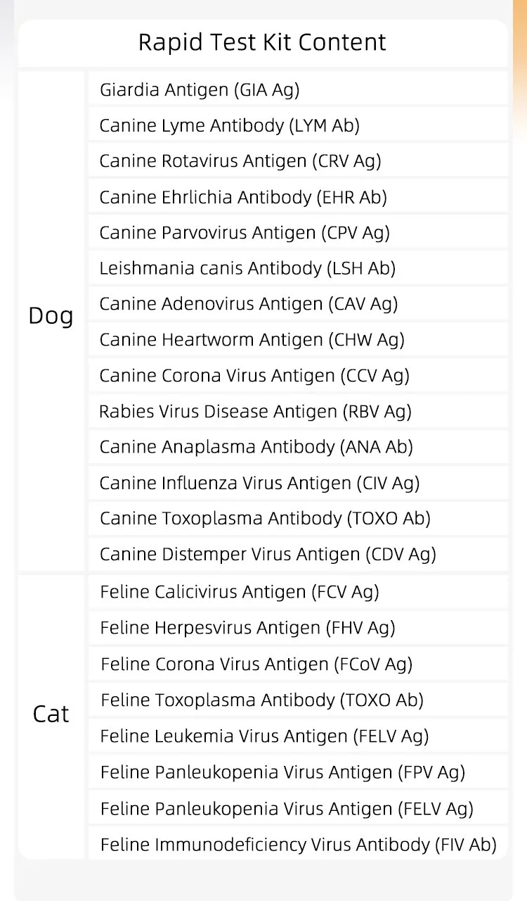 Pet Disease Detection Methods7