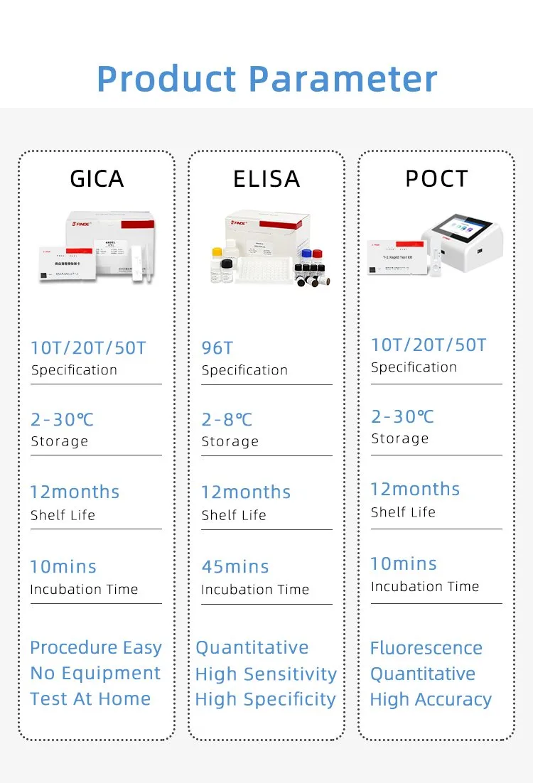 T-2 Toxin Detection 2