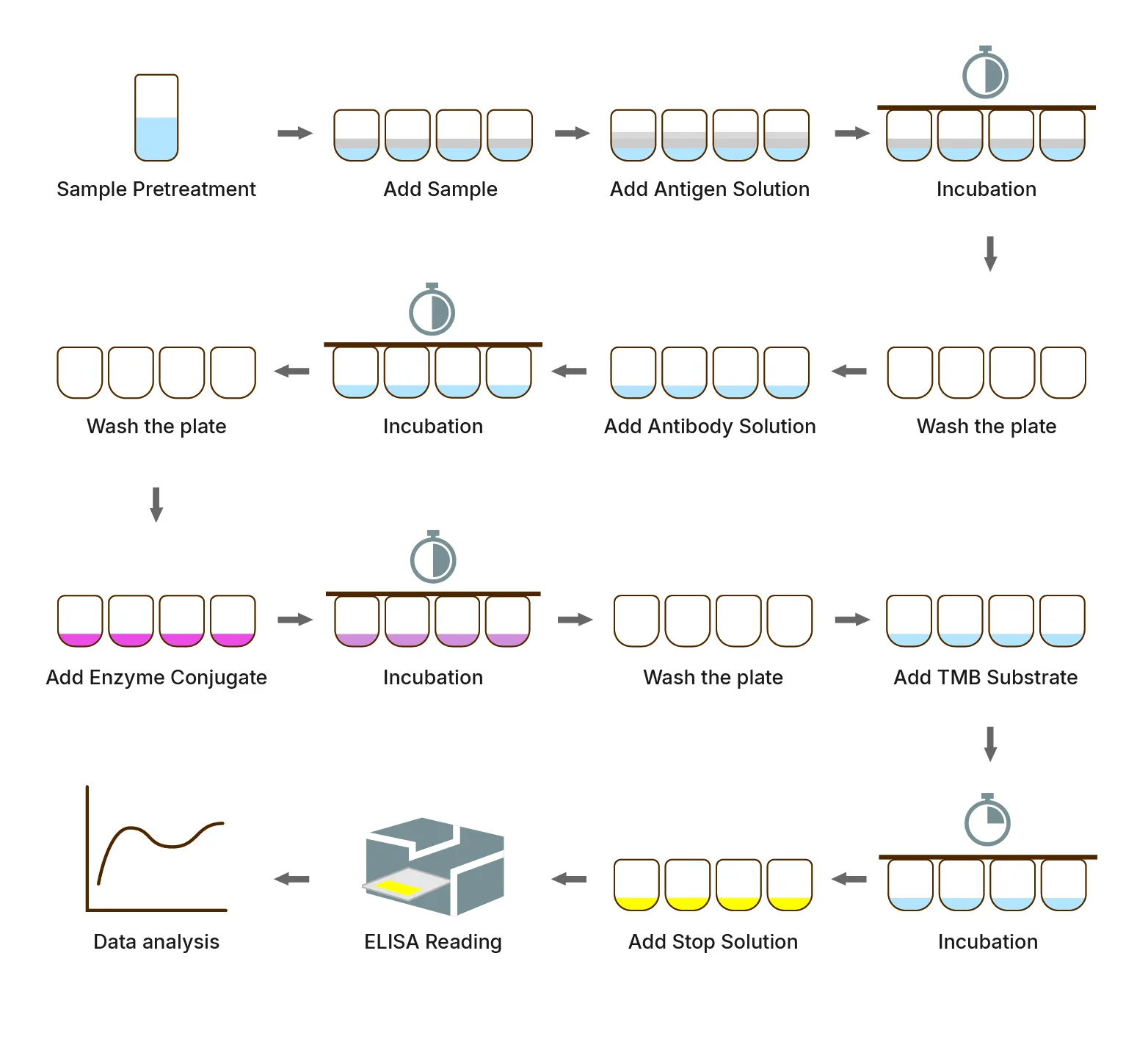 Animal-elisa-solid-phase-blocking-method