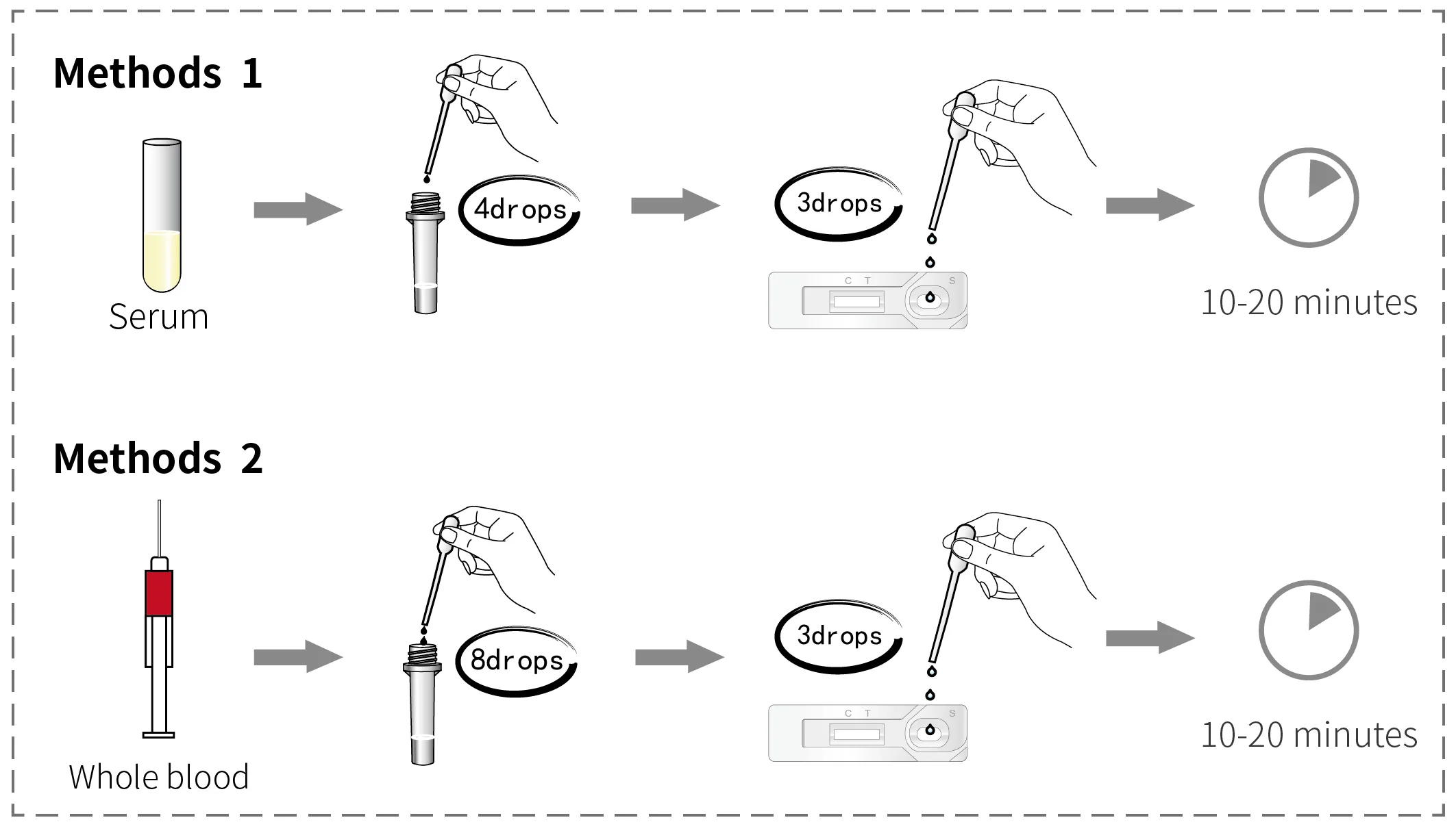 Bru-Ag-Test